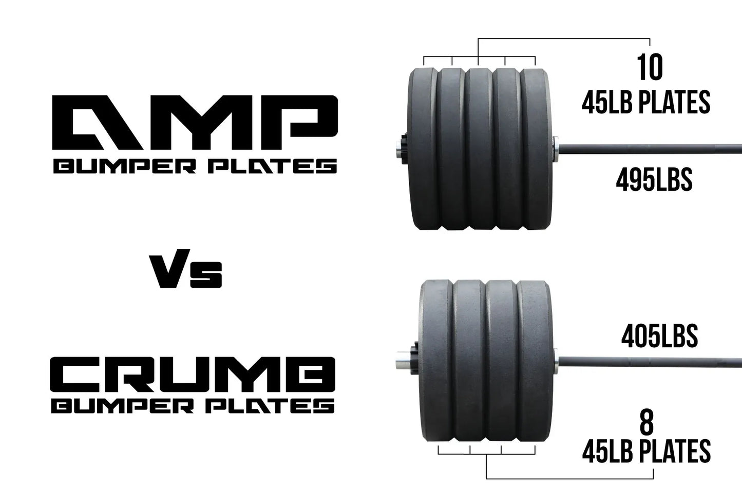 Wright AMP Bumper Plates